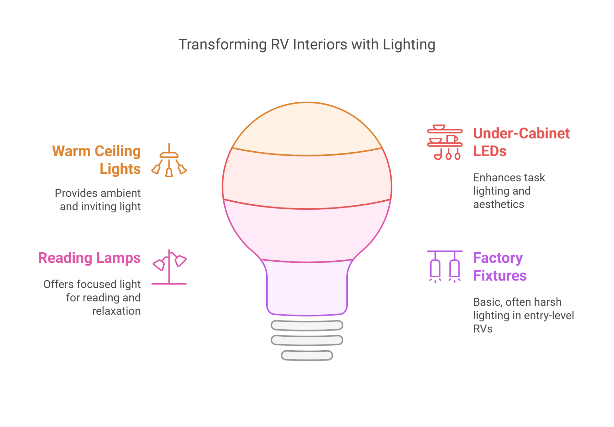 Transforming RV Interiors with Lighting